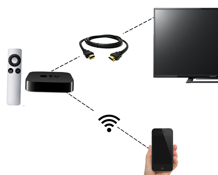 Kết nối Iphone với tivi Samsung siêu dễ dàng với những cách sau 3